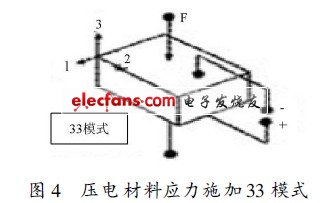 压电材料应力施加33模式