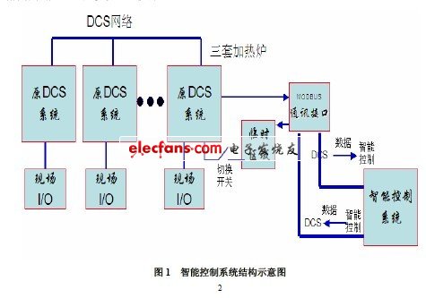 加热炉智能控制技术的开发和应用-电子电路图