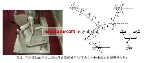 并联机器人的冗余驱动控制-电子电路图,电子技