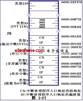 计算机组成原理试题及答案_计算机组成原理教案_计算机原理教案下载