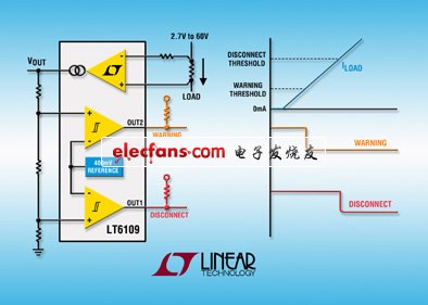 Linear新推开关稳压器LTC3617，符合DDR标准(电子工程专辑)