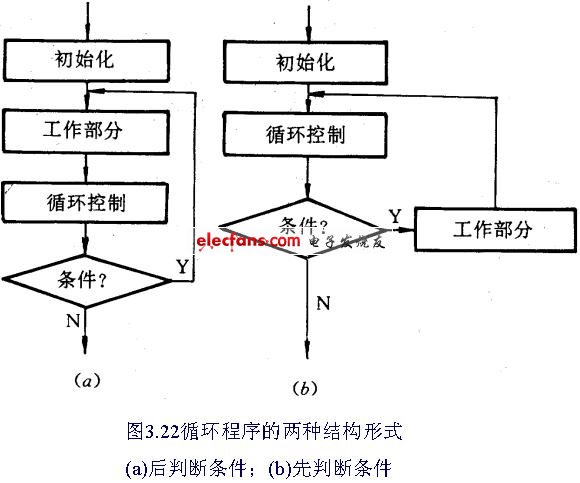 计算机操作系统教程:核心与设计原理_计算机原理教案下载_计算机组成原理pdf下载