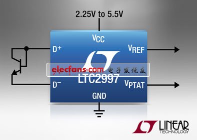 Linear新推温度至电压转换器LTC2997，以1℃的准确度测量远端二极管(电子工程专辑)