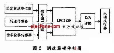 基于arm的柴油机电子调速器研究