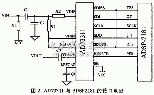 AD73311与ADSP2181的接口电路