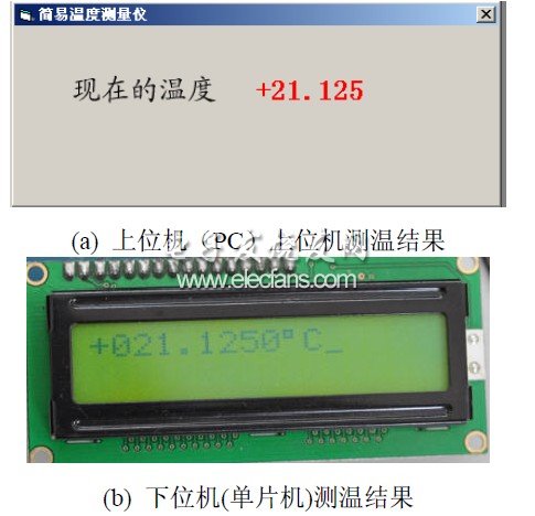 图5 测温结果显示