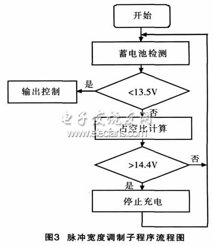 探索子程序调整的技巧和步骤