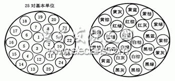 全色谱全塑双绞通信电缆的结构与类型-通信线路工程与