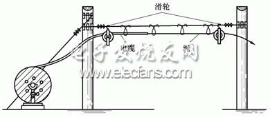 第2节 架空全塑电缆的敷设