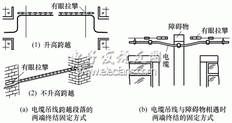 通信 《通信线路工程与施工》 > 第3章 电缆线路的施工    ②吊线垂直