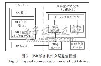 基于USB-Host的大容量数据采集方案研究-电子