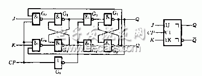 为表示与主从rs触发器在逻辑功能上的区别,以j,k表示两个信号输入端