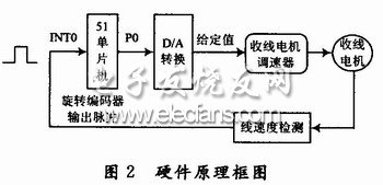 Hardware circuit design principles