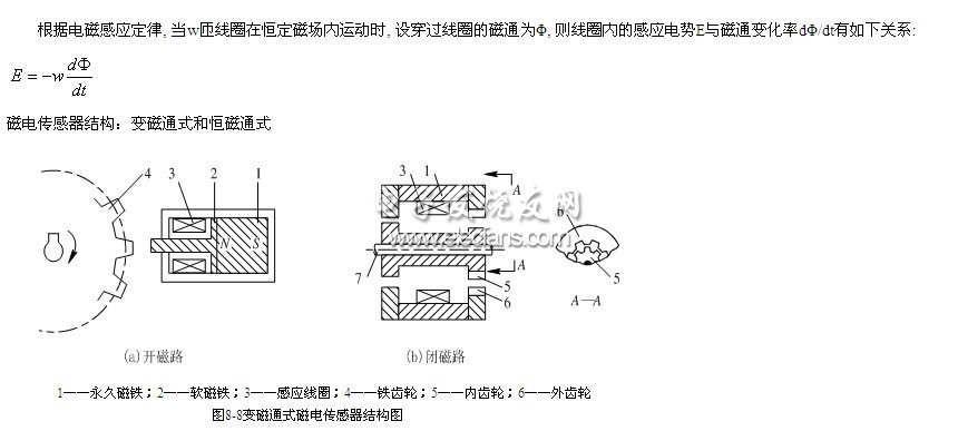 一 磁电感应式传感器工作原理