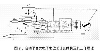 电子眼的原理_电子眼拍闯红灯的原理:(2)