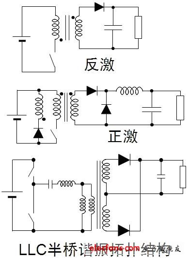 AC-DC LEDʽ