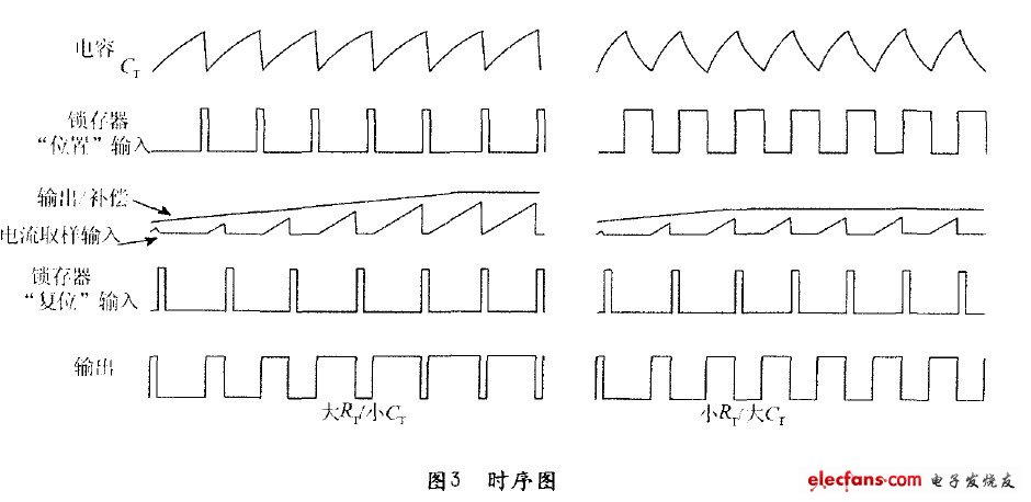 开关电源