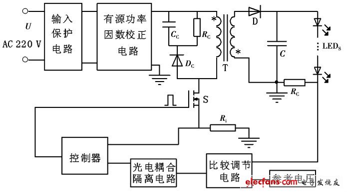 LED驱动电源可靠性设计的研究(2)