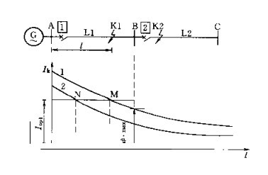 关于电力系统继电保护的学年毕业论文范文