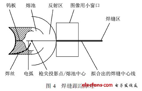 焊缝跟踪原理