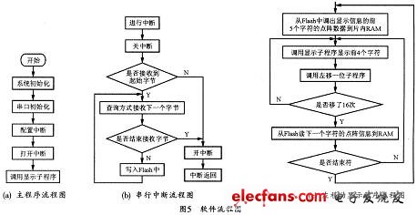 流程图制作软件ppt如何制作流程图动画制作流程图2