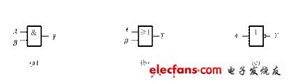 第2节 门电路逻辑符号及其外部特性