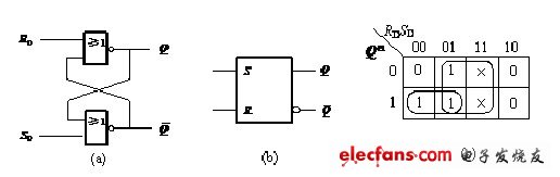 用 或-非门也可以组成rs触发器,其电路结构和逻辑符号见图5.2.