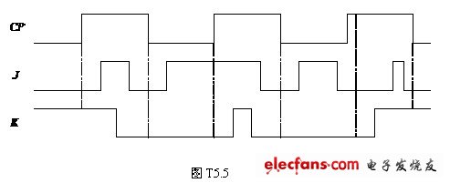 5.5 已知主从jk触发器 cp, j, k的电压波形如图t5.