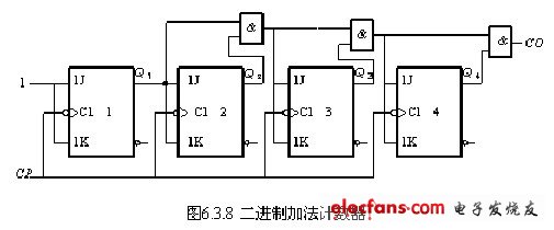 二进制加法计数器                  根据电路可以写出jk触发器的