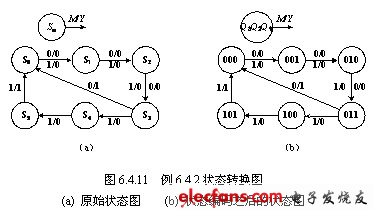 同步时序逻辑电路的设计-数字电子技术-电子发烧友网站