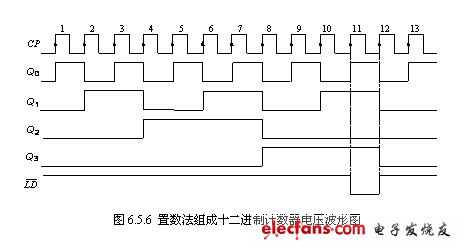 5中电路,只有当计数器输出端时, 与-非门输出为 0,,此时计数器还不置