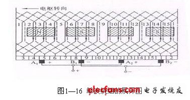 参照单叠绕组的展开图画法,可画出单波绕组的展开图如图1&mdash