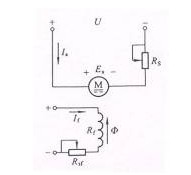 图1—26  他励直流电动机电路原理图