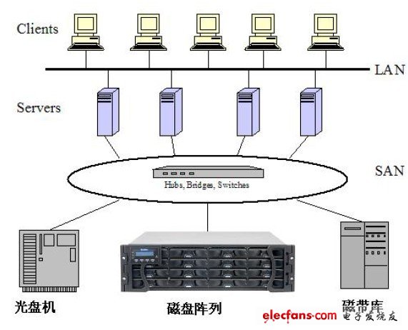 san_san是什么意思-电子电路图,电子技术