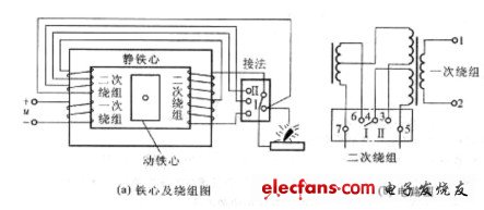 固定铁心为"口"字形,在固定铁心两边的方柱交流弧焊机接线图