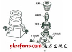 图5—12   rll系列螺旋式熔断器