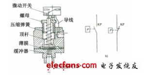 五,压力继电器    压力继电器经常用于机械设备的液压或气压控制系统