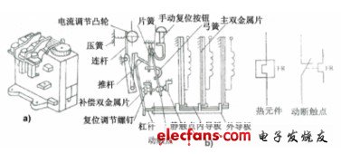 图5—47  jr16系列热继电器