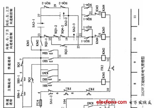第4节 x62w型万能铣床电气控制电路
