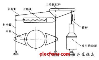 图8-9  液压推杆式制动器结构简图