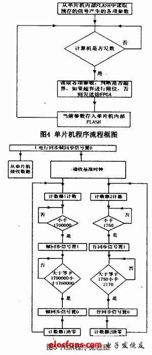 设计实例