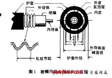 射频同轴电缆电压驻波比影响因素分析