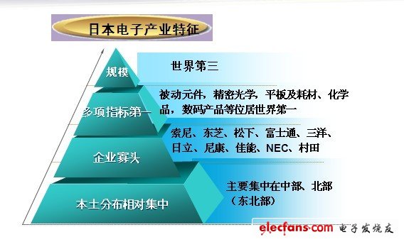 2011年行业热点事件剖析-+2011年中国电子市