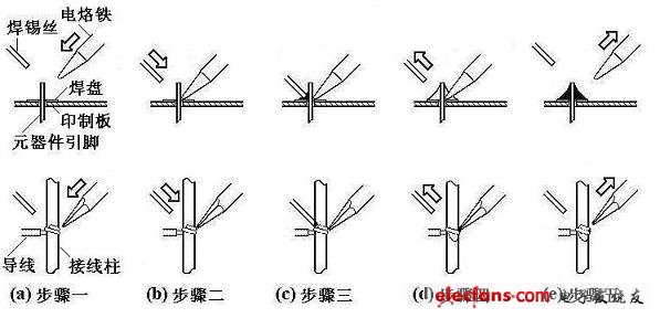 手工焊接的注意事项 - 电子制作手工焊接技术基础
