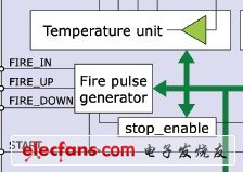 时间数字转换器