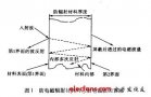 电磁屏蔽原理及其电磁屏蔽材料制造方法