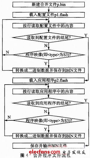 设计实例