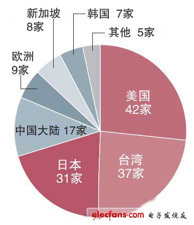 苹果公开供应商一览表，美日台三国演义