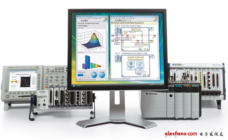 全新NI LabVIEW技术交流平台在电子发烧友网隆重上线