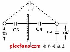 加入金属板后的电场感应图